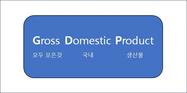 GDP(Gross Domestic Product)