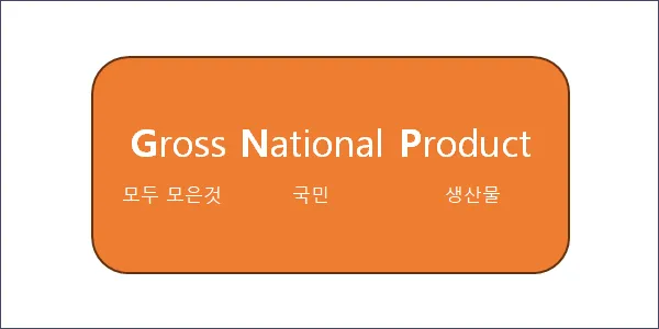 GNP(Gross National Product)